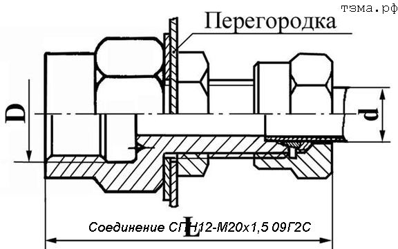  12-201,5 092
